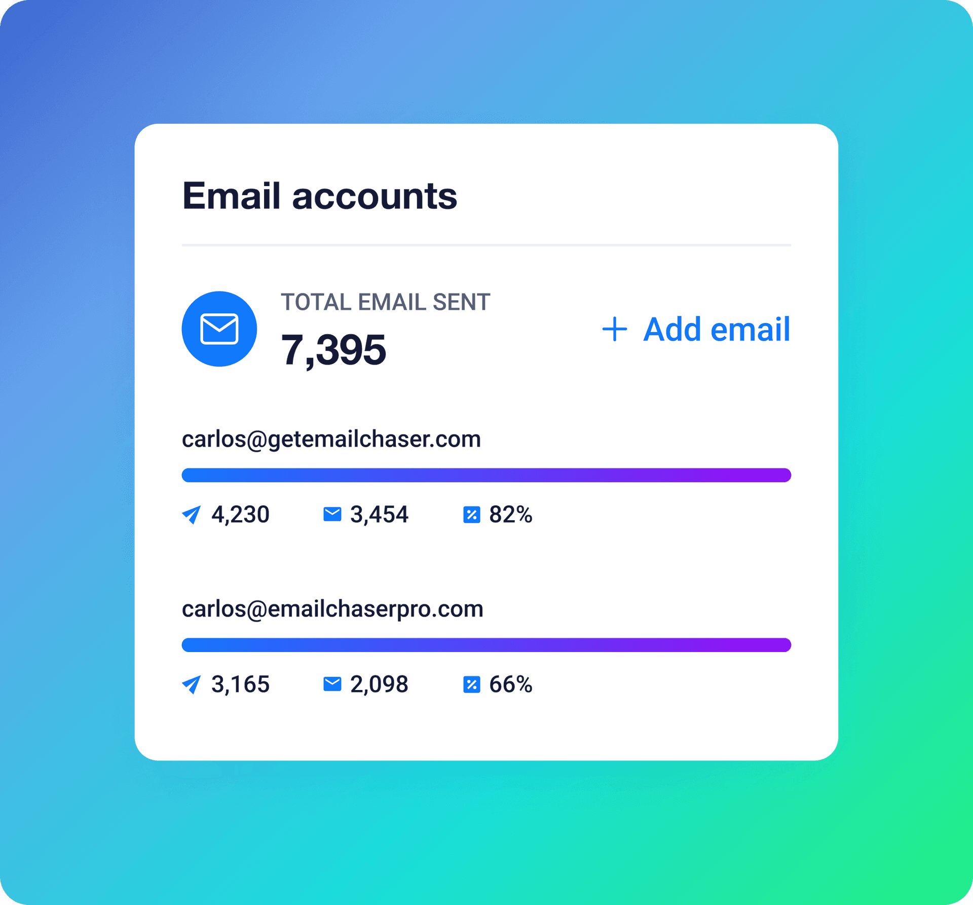 Emailchaser: All-In-One Cold Email Software