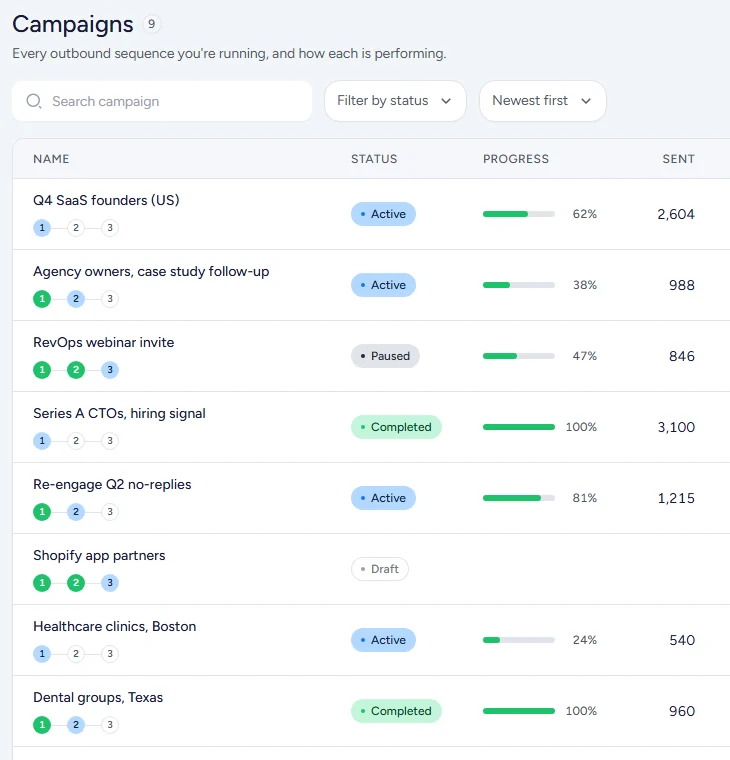 An Emailchaser campaign with its sequence of emails and automatic follow-ups.