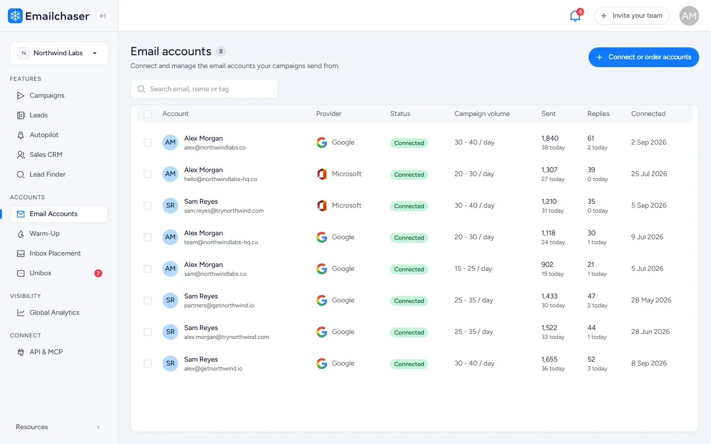 Emailchaser's email accounts screen, with several connected mailboxes.
