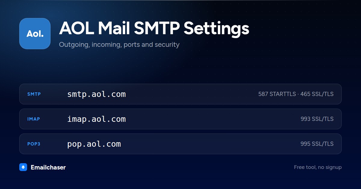 AOL Mail mail server settings. SMTP server smtp.aol.com on port 587 STARTTLS or 465 SSL/TLS. IMAP server imap.aol.com on port 993. POP3 server pop.aol.com on port 995.