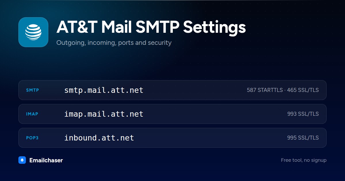 AT&T Mail mail server settings. SMTP server smtp.mail.att.net on port 587 STARTTLS or 465 SSL/TLS. IMAP server imap.mail.att.net on port 993. POP3 server inbound.att.net on port 995.