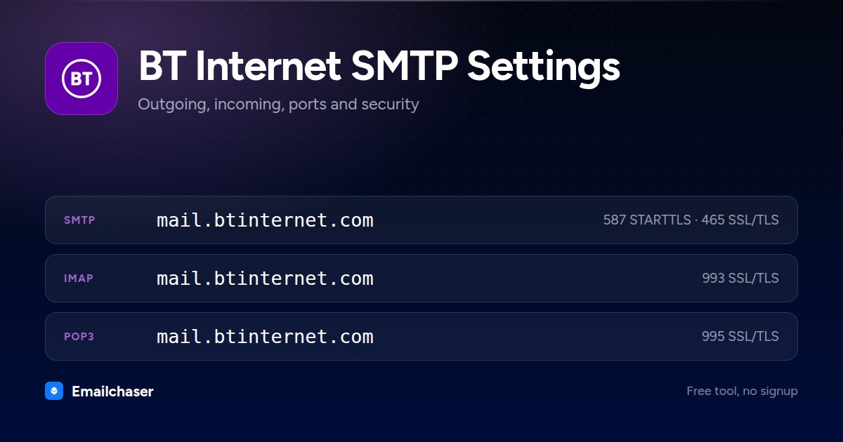 BT Internet mail server settings. SMTP server mail.btinternet.com on port 587 STARTTLS or 465 SSL/TLS. IMAP server mail.btinternet.com on port 993. POP3 server mail.btinternet.com on port 995.