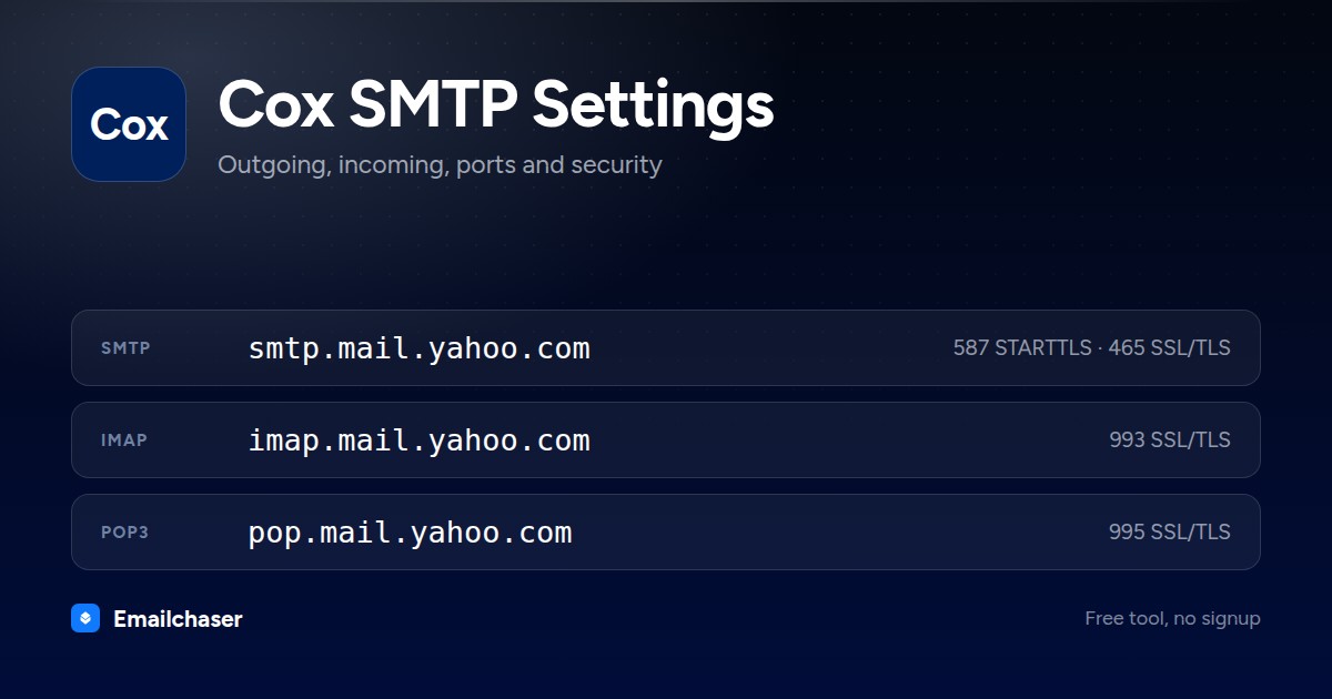 Cox mail server settings. SMTP server smtp.mail.yahoo.com on port 587 STARTTLS or 465 SSL/TLS. IMAP server imap.mail.yahoo.com on port 993. POP3 server pop.mail.yahoo.com on port 995.