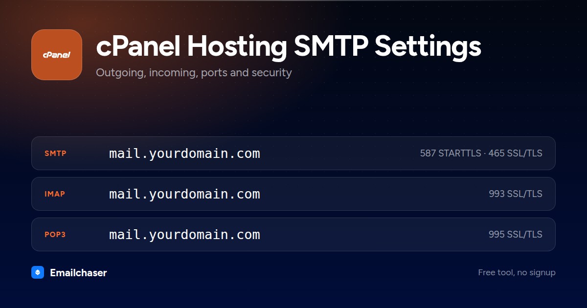cPanel Hosting mail server settings. SMTP server mail.yourdomain.com on port 587 STARTTLS or 465 SSL/TLS. IMAP server mail.yourdomain.com on port 993. POP3 server mail.yourdomain.com on port 995.
