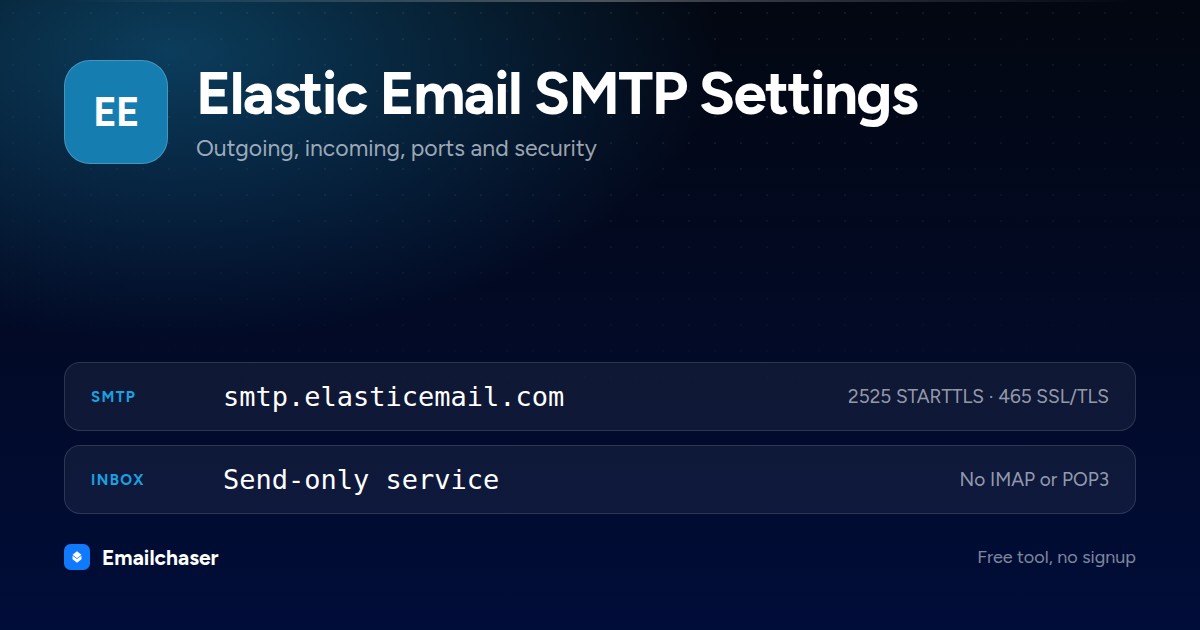 Elastic Email mail server settings. SMTP server smtp.elasticemail.com on port 2525 STARTTLS or 465 SSL/TLS. Send-only service with no IMAP or POP3 inbox.