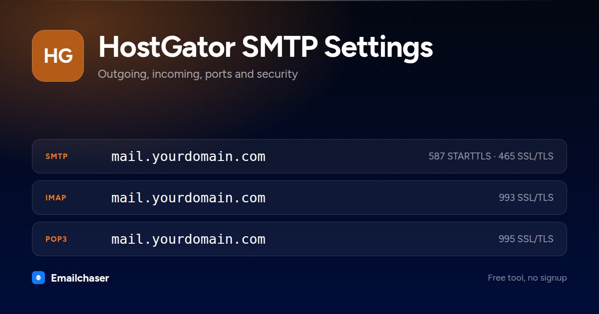 HostGator mail server settings. SMTP server mail.yourdomain.com on port 587 STARTTLS or 465 SSL/TLS. IMAP server mail.yourdomain.com on port 993. POP3 server mail.yourdomain.com on port 995.