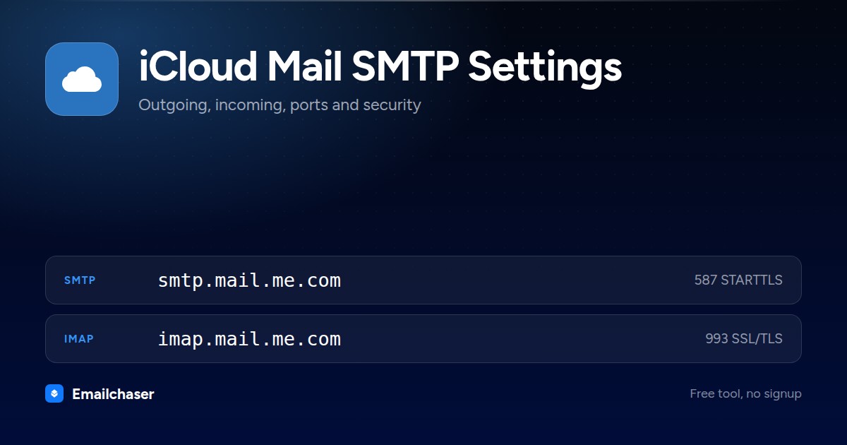 iCloud Mail mail server settings. SMTP server smtp.mail.me.com on port 587 STARTTLS. IMAP server imap.mail.me.com on port 993.