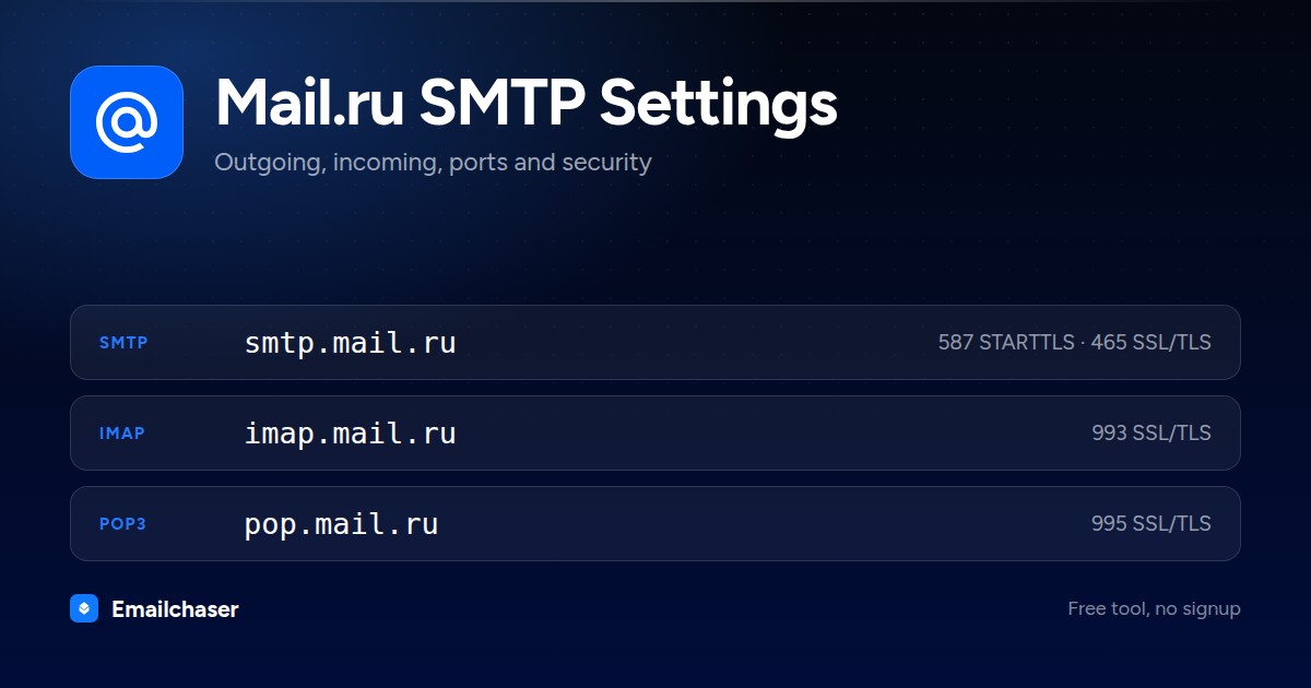 Mail.ru mail server settings. SMTP server smtp.mail.ru on port 587 STARTTLS or 465 SSL/TLS. IMAP server imap.mail.ru on port 993. POP3 server pop.mail.ru on port 995.