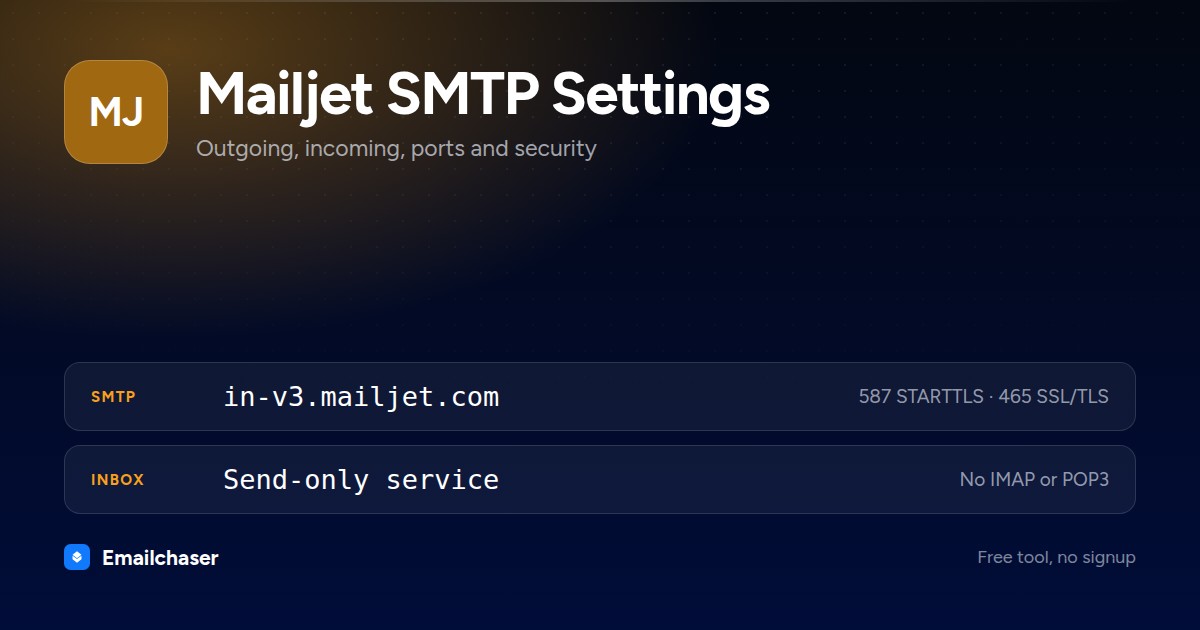 Mailjet mail server settings. SMTP server in-v3.mailjet.com on port 587 STARTTLS or 465 SSL/TLS. Send-only service with no IMAP or POP3 inbox.