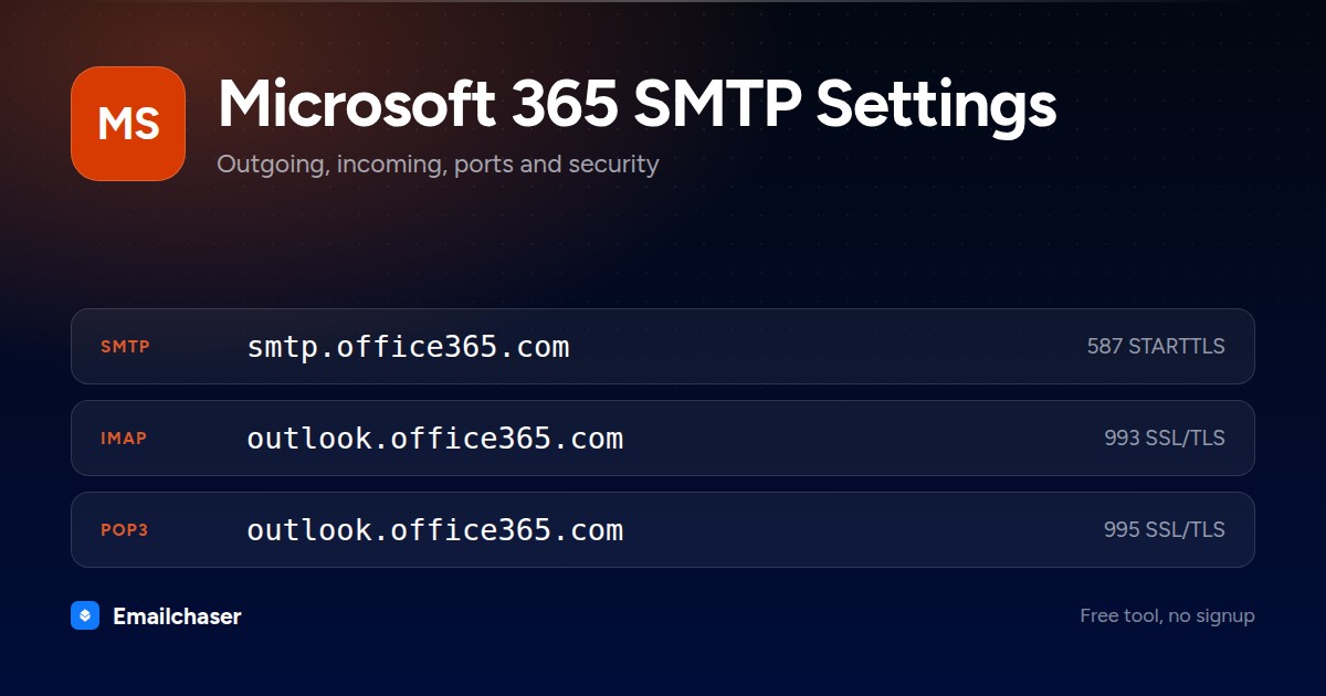 Microsoft 365 mail server settings. SMTP server smtp.office365.com on port 587 STARTTLS. IMAP server outlook.office365.com on port 993. POP3 server outlook.office365.com on port 995.
