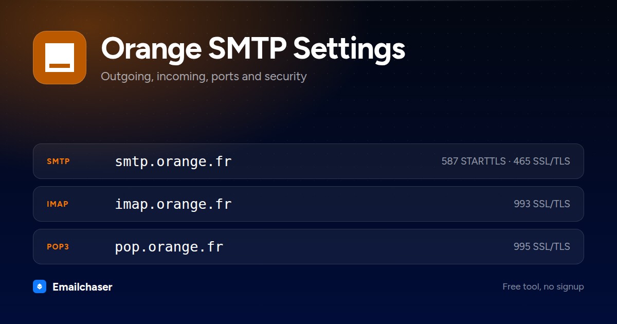 Orange mail server settings. SMTP server smtp.orange.fr on port 587 STARTTLS or 465 SSL/TLS. IMAP server imap.orange.fr on port 993. POP3 server pop.orange.fr on port 995.