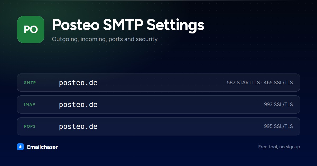 Posteo mail server settings. SMTP server posteo.de on port 587 STARTTLS or 465 SSL/TLS. IMAP server posteo.de on port 993. POP3 server posteo.de on port 995.