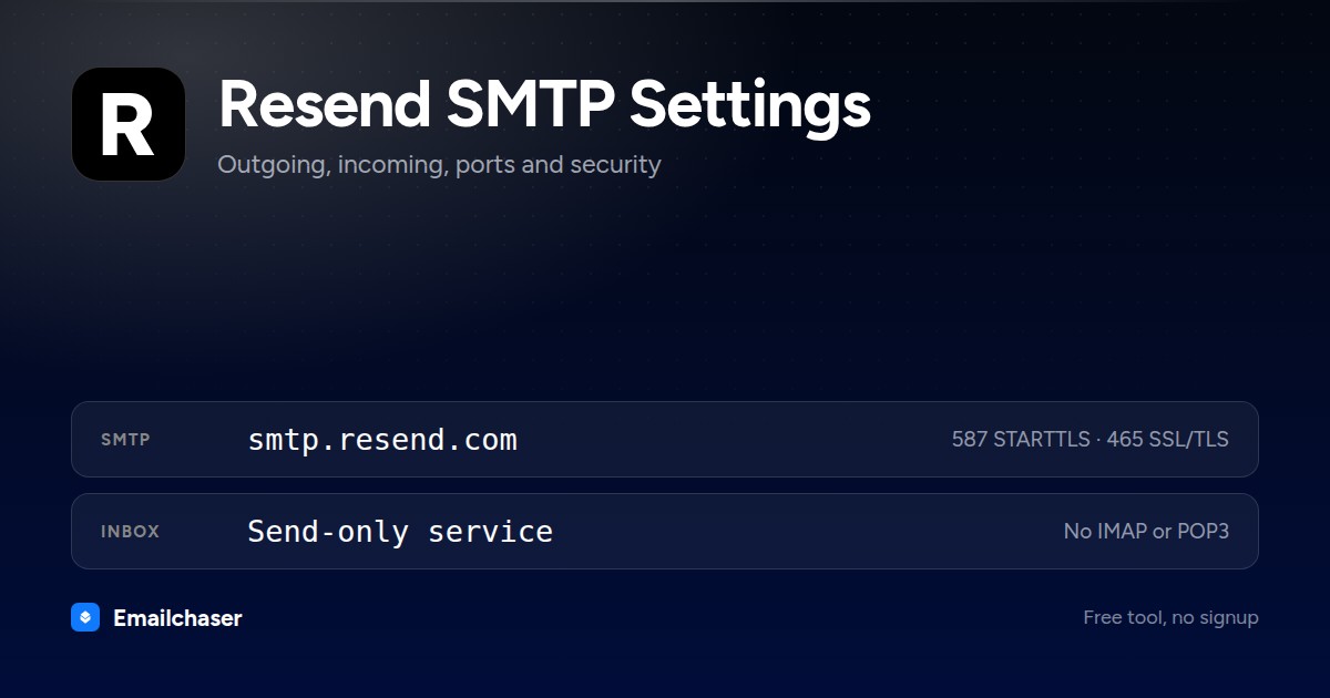Resend mail server settings. SMTP server smtp.resend.com on port 587 STARTTLS or 465 SSL/TLS. Send-only service with no IMAP or POP3 inbox.