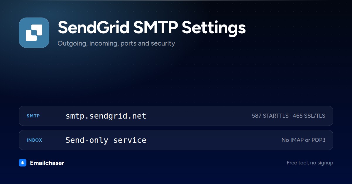 SendGrid mail server settings. SMTP server smtp.sendgrid.net on port 587 STARTTLS or 465 SSL/TLS. Send-only service with no IMAP or POP3 inbox.