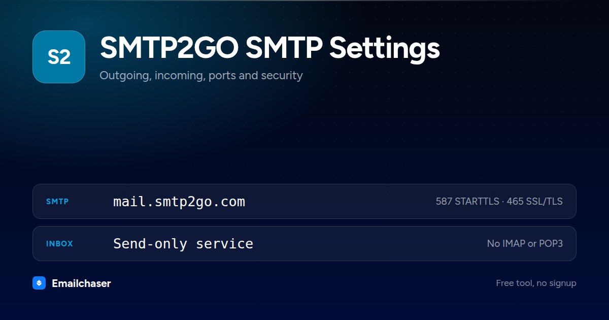 SMTP2GO mail server settings. SMTP server mail.smtp2go.com on port 587 STARTTLS or 465 SSL/TLS. Send-only service with no IMAP or POP3 inbox.
