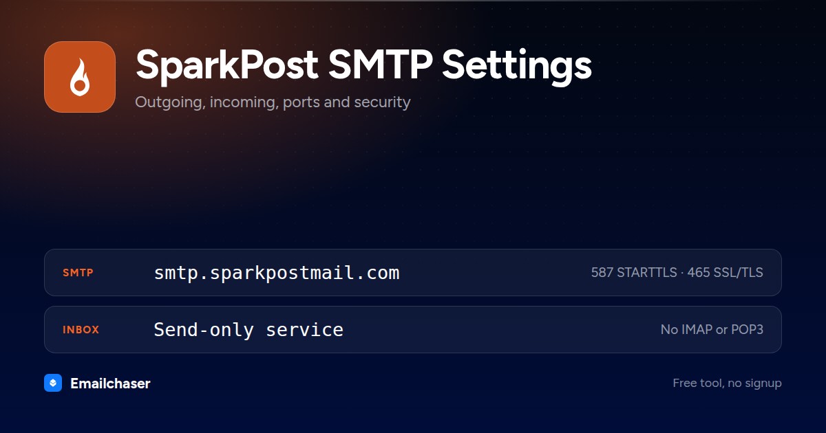 SparkPost mail server settings. SMTP server smtp.sparkpostmail.com on port 587 STARTTLS or 465 SSL/TLS. Send-only service with no IMAP or POP3 inbox.