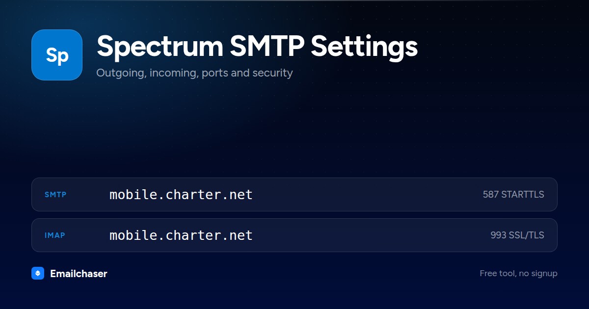 Spectrum mail server settings. SMTP server mobile.charter.net on port 587 STARTTLS. IMAP server mobile.charter.net on port 993.