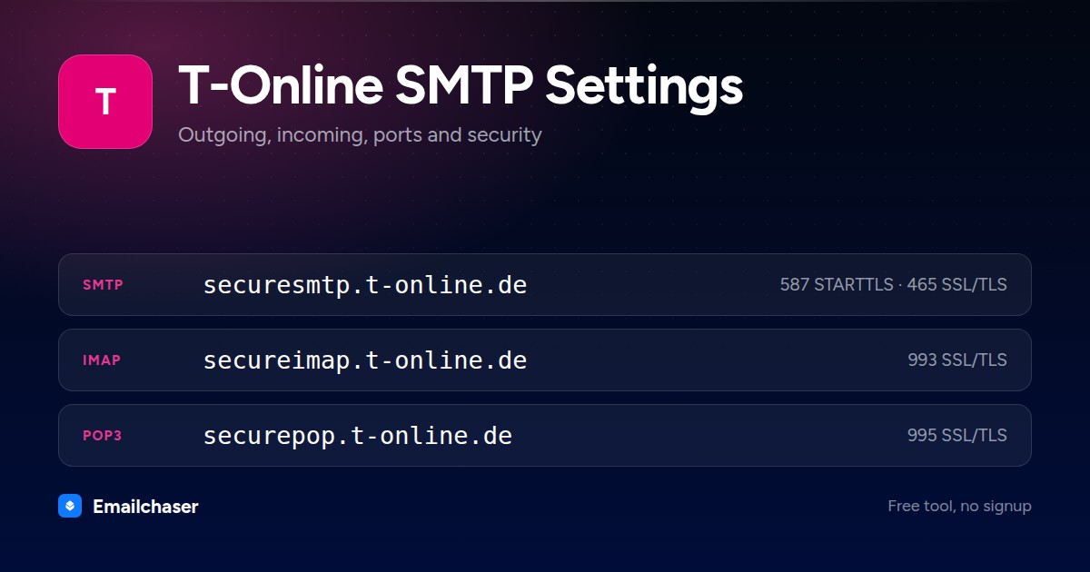 T-Online mail server settings. SMTP server securesmtp.t-online.de on port 587 STARTTLS or 465 SSL/TLS. IMAP server secureimap.t-online.de on port 993. POP3 server securepop.t-online.de on port 995.
