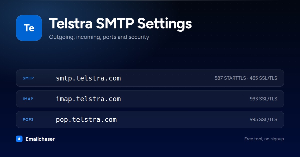 Telstra mail server settings. SMTP server smtp.telstra.com on port 587 STARTTLS or 465 SSL/TLS. IMAP server imap.telstra.com on port 993. POP3 server pop.telstra.com on port 995.