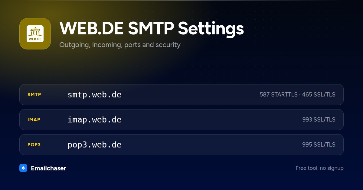 WEB.DE mail server settings. SMTP server smtp.web.de on port 587 STARTTLS or 465 SSL/TLS. IMAP server imap.web.de on port 993. POP3 server pop3.web.de on port 995.