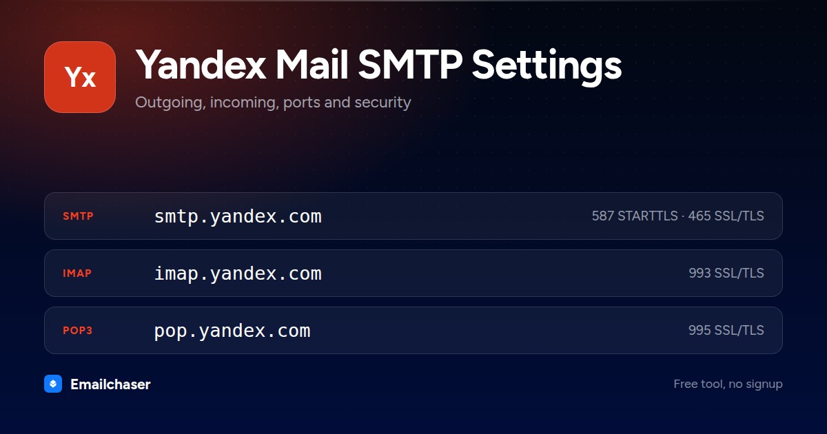 Yandex Mail mail server settings. SMTP server smtp.yandex.com on port 587 STARTTLS or 465 SSL/TLS. IMAP server imap.yandex.com on port 993. POP3 server pop.yandex.com on port 995.