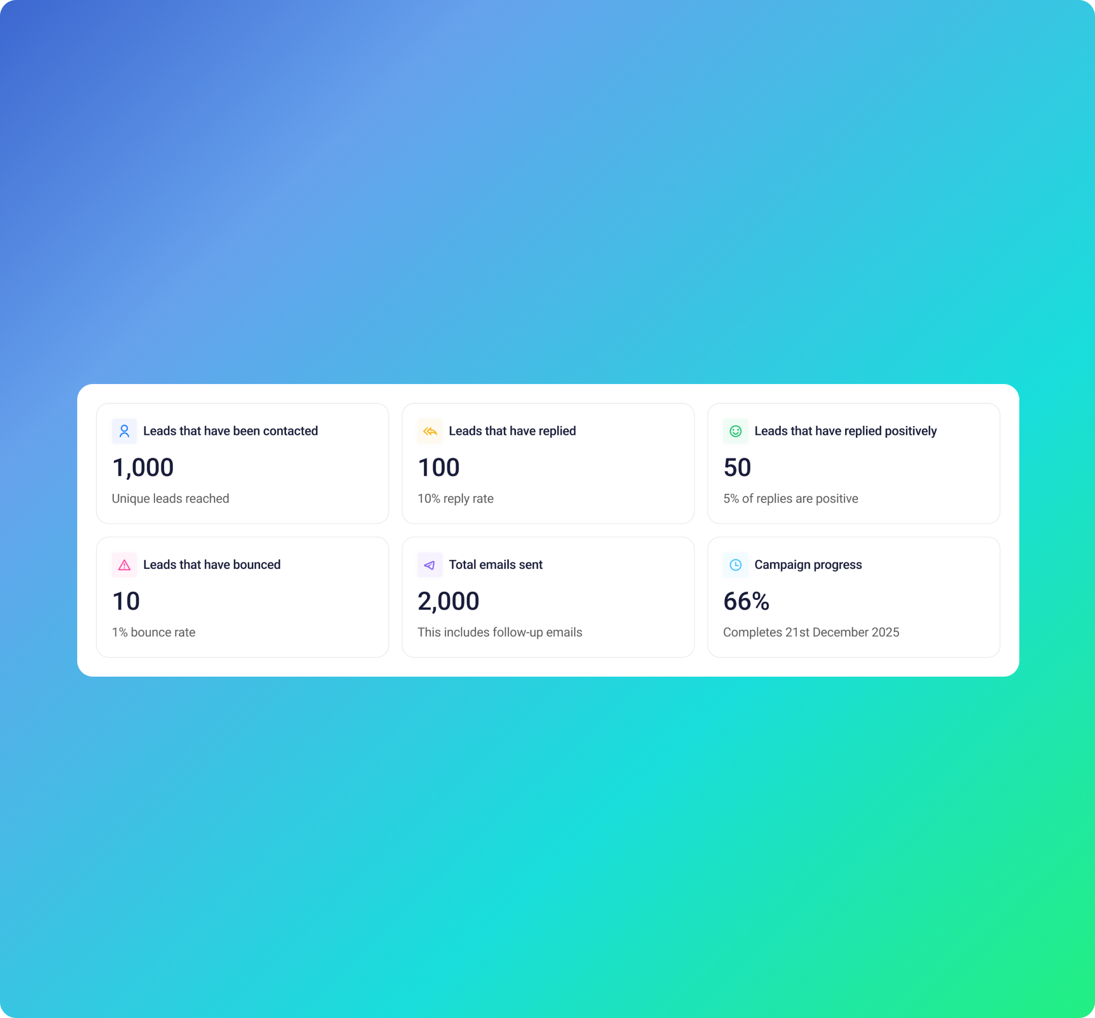 Campaign analytics report with sent, reply and positive reply counts