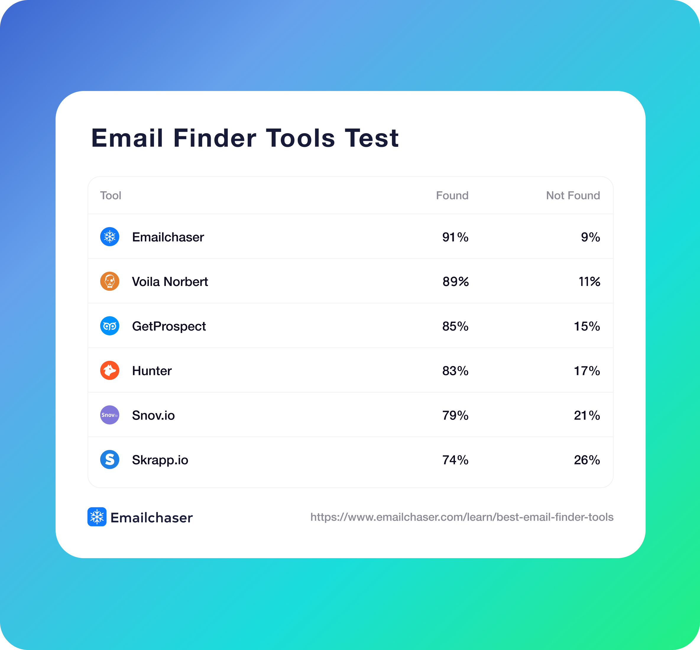 Emailchaser tool