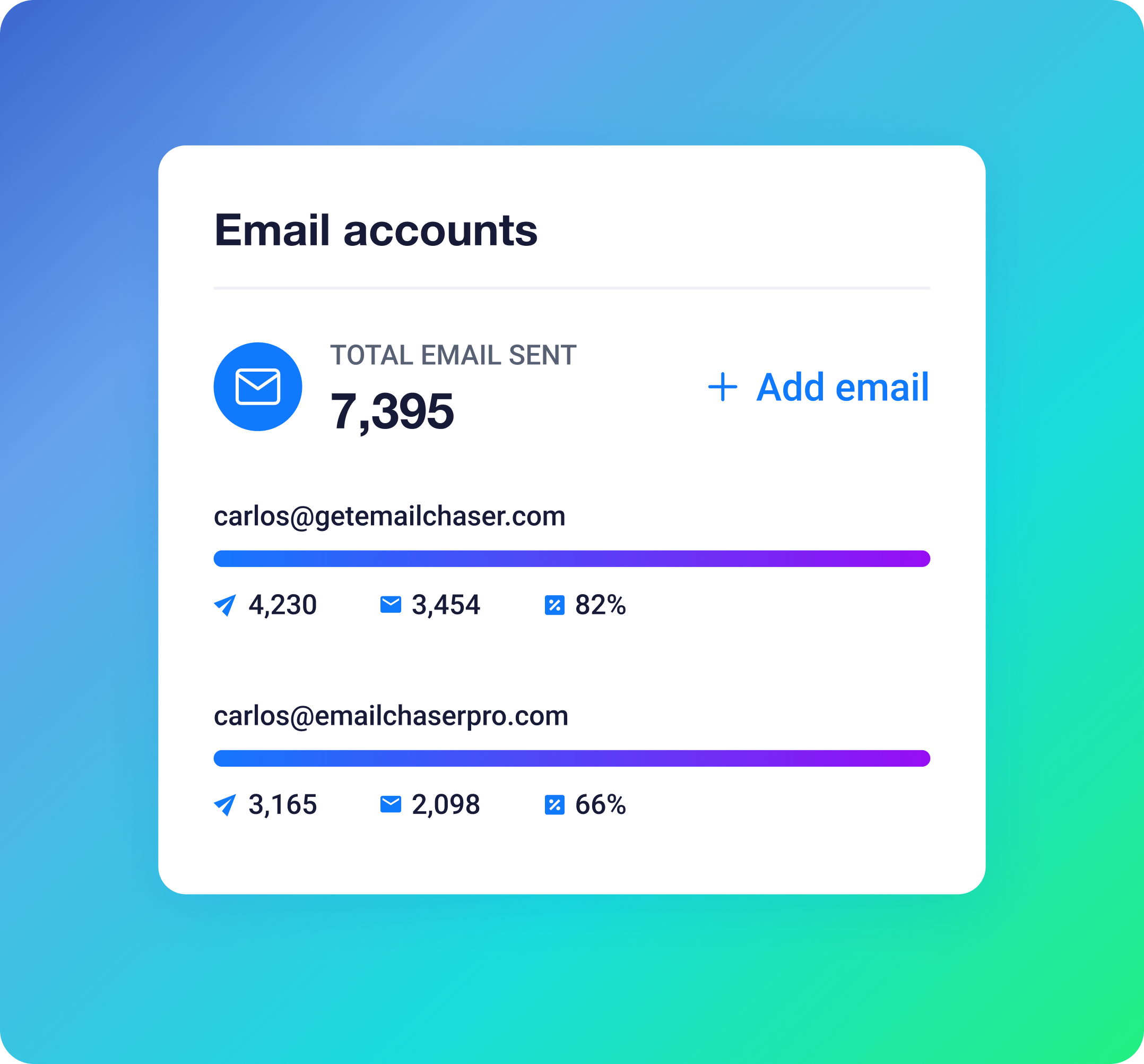 Email accounts screen in Emailchaser, earlier version of the interface